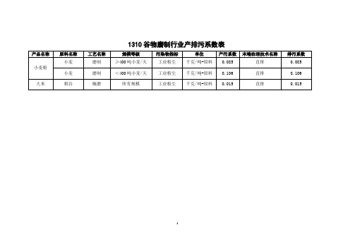 产排污系数手册(第二分册)