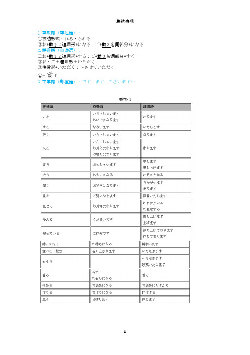 尊敬表现