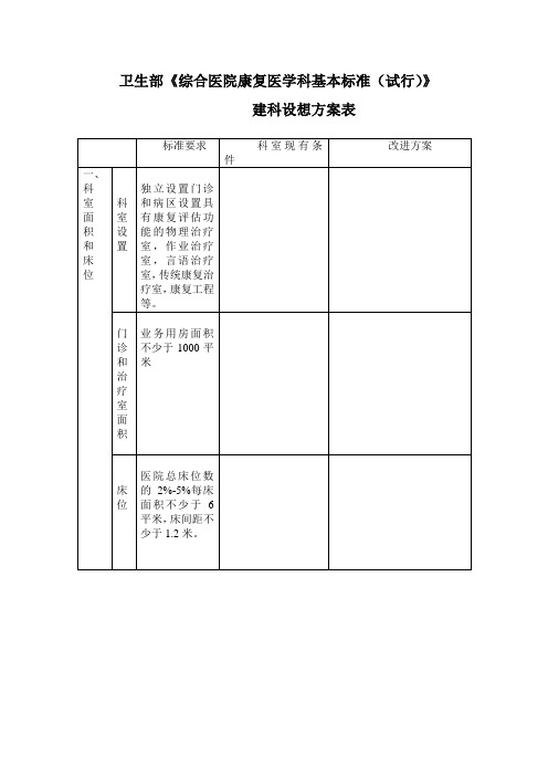 康复科按卫生部《综合医院康复医学科基本标准(试行)》建科设想方案