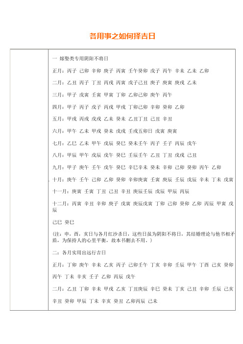 各用事之如何择吉日