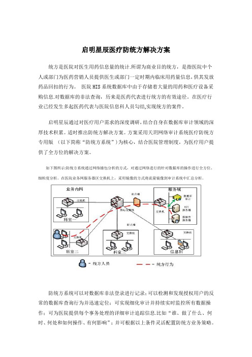 医院反统方方案【模板范本】