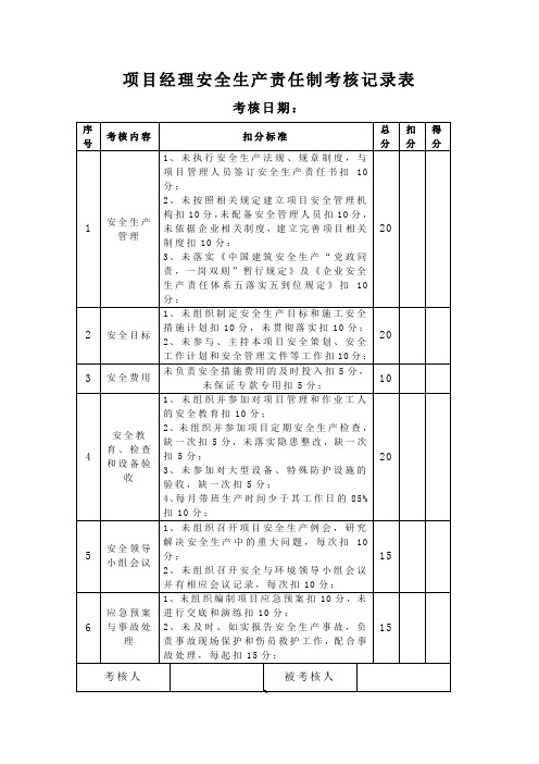 项目安全生产责任制考核记录
