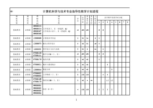 北京理工大学---计算机科学与技术专业培养计划