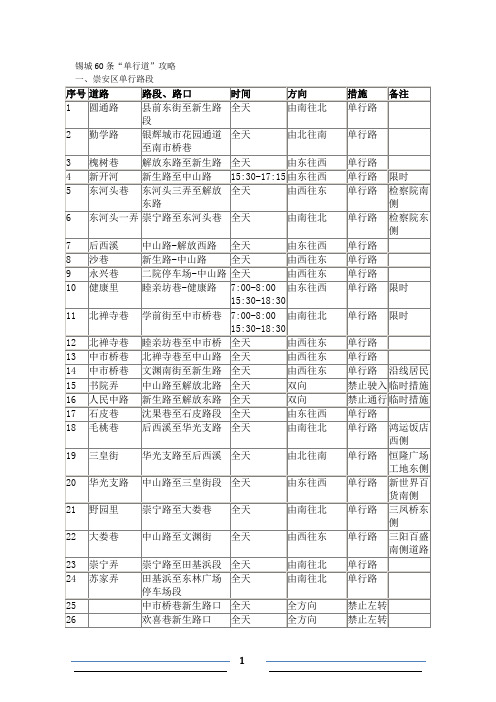 无锡60条单行线