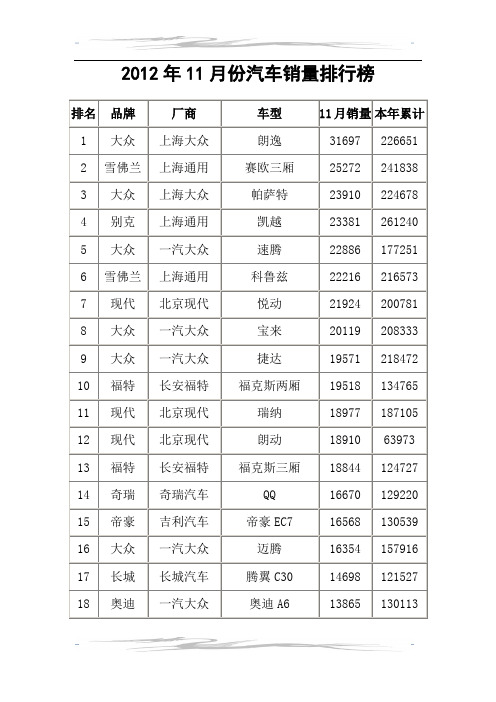 2012年11月份汽车销量排行榜