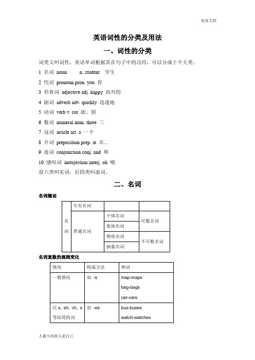 英语词性的分类及用法