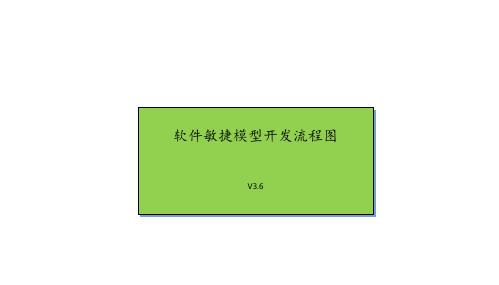 软件敏捷模型开发流程图_V3.6