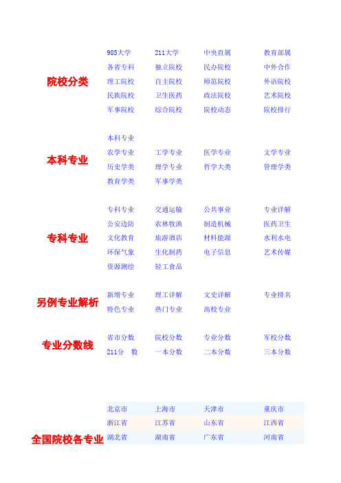 中国各高校近五年分专业录取分数线