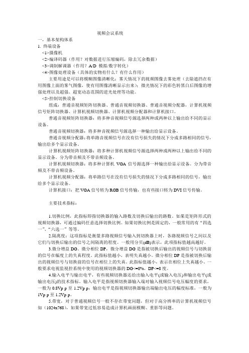 视讯知识个人总结