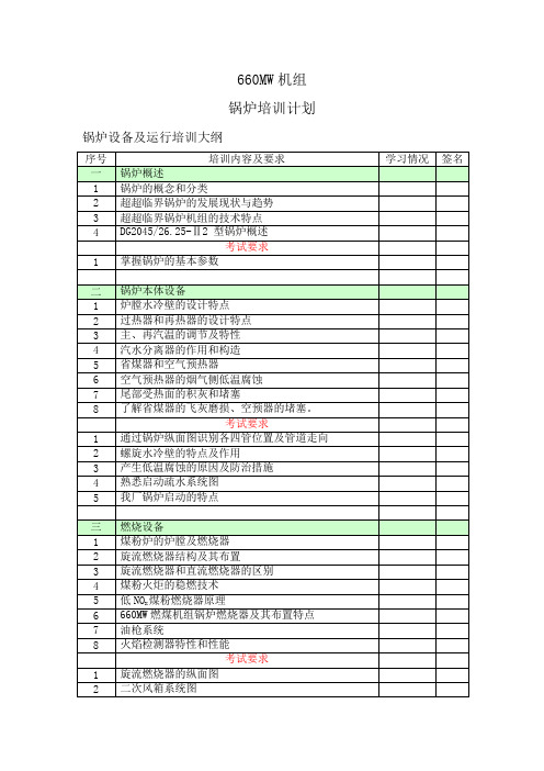 660MW机组培训计划(锅炉培训)