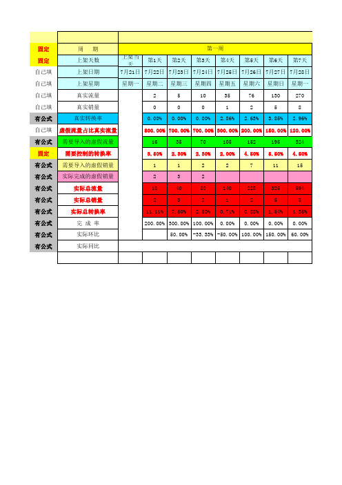 电商单品测试21天螺旋计划表-附带信誉提升记录表