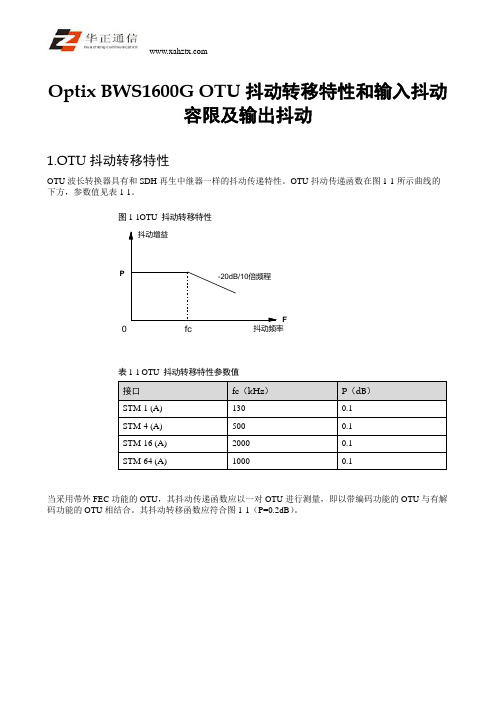 Optix BWS1600G OTU抖动转移特性和输入抖动容限及输出抖动
