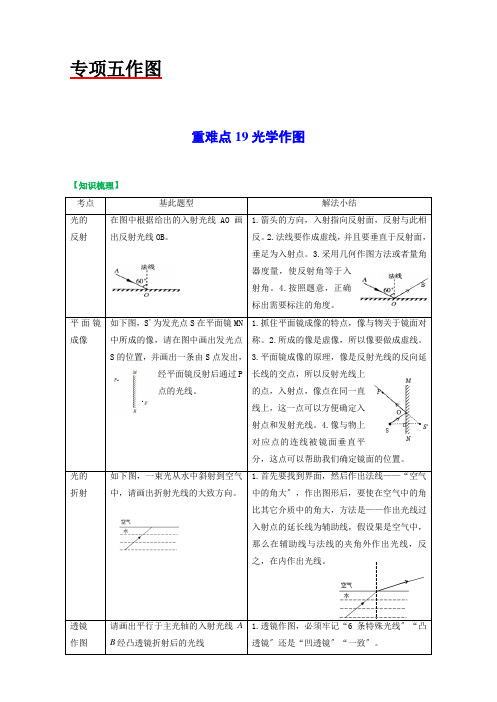 2022年中考物理专项《光学作图》配套练习附答案(附答案)