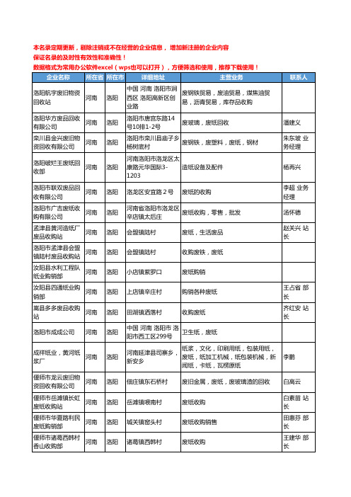 2020新版河南省洛阳废纸工商企业公司名录名单黄页大全30家