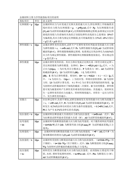 金属材料主要力学性能指标项目的说明