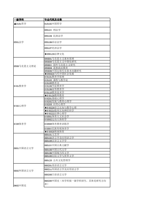 杭州师范大学加试科目