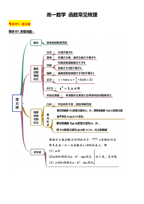 高一数学 函数常见题型及考点梳理