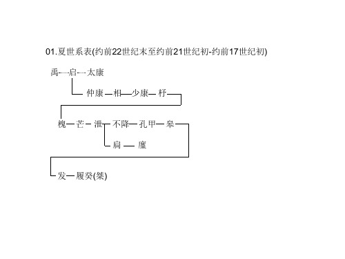 夏商周世系表