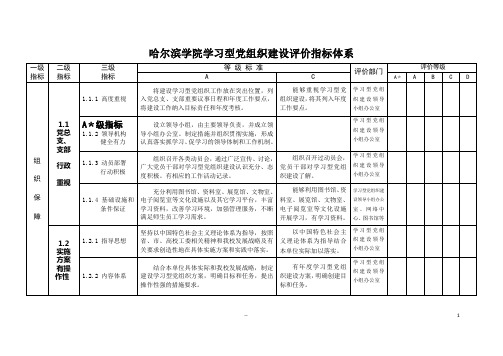 哈尔滨学院学习型党组织建设评价指标体系