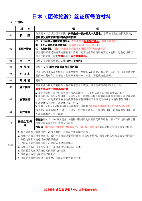 日本签证所需资料级表格