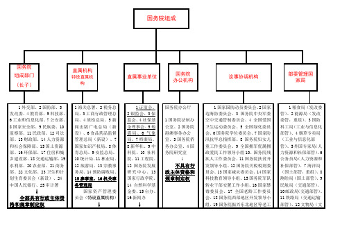 国务院机构的种类