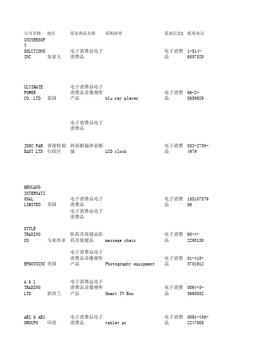 115届广交会电子及家电类采购商名录3