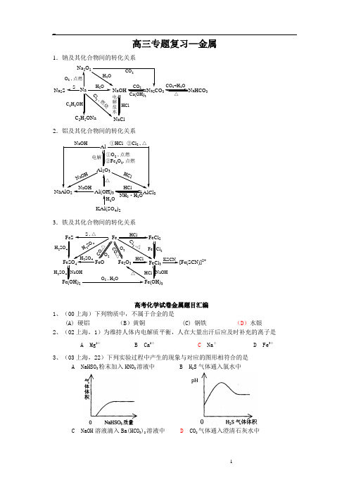 金属部分专题练习