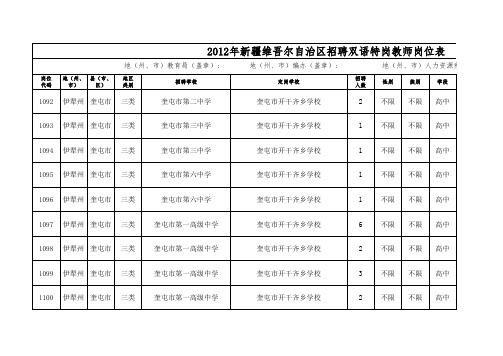 2012年新疆维吾尔自治区招聘双语特岗教师岗位表 (1)