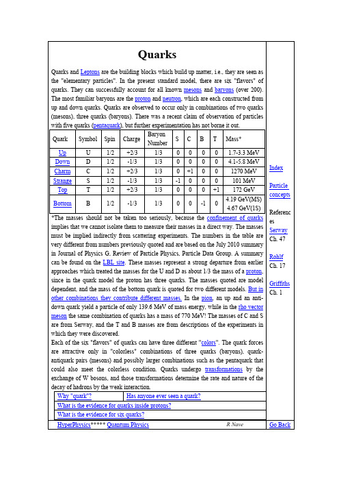 Quarks——介绍夸克的英文资料-推荐下载