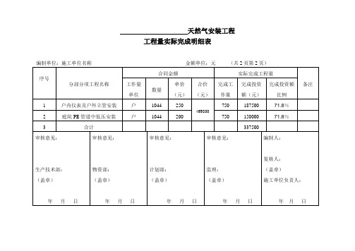 天然气管道安装工程工程量实际完成明细表