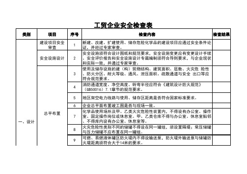 工贸企业安全检查表