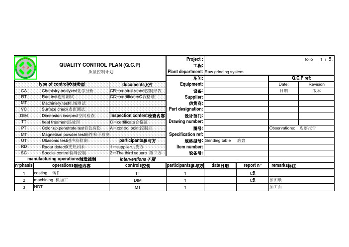 质量控制计划