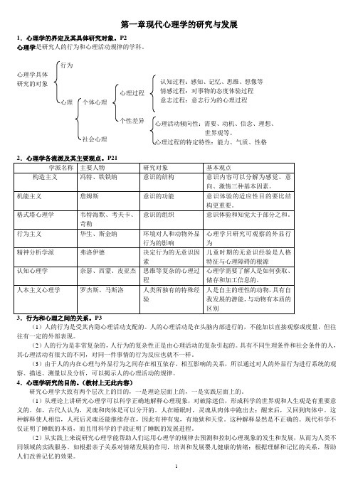 心理学基础(考纲)