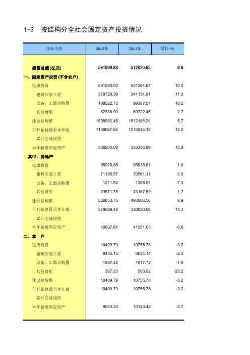 中国固定资产投资统计年鉴2016全国各地方省市区指标：按结构分全社会固定资产投资情况