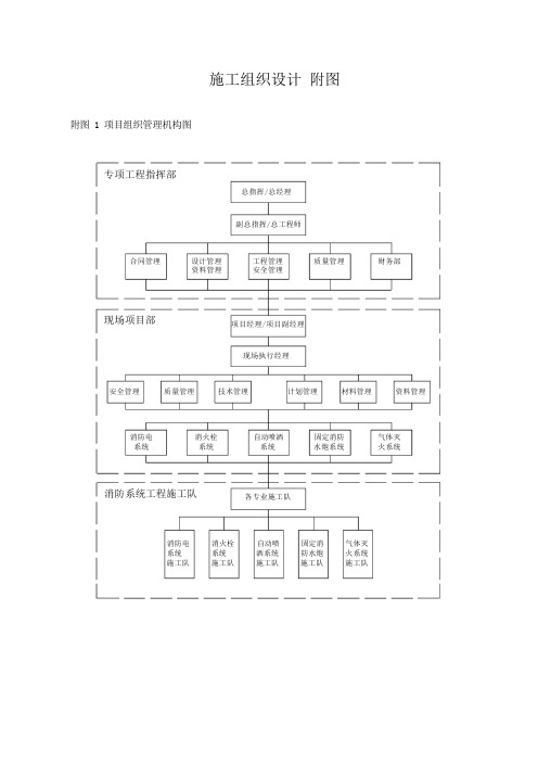 施工组织设计-附图