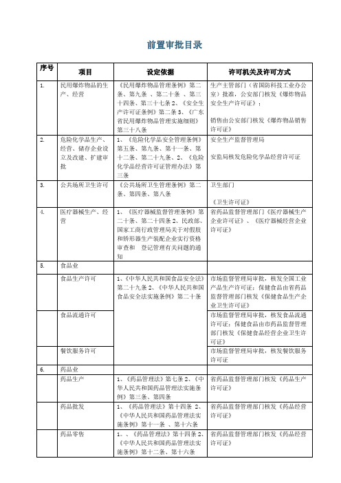 前置审批目录--2010