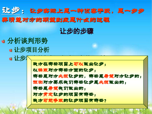 商务谈判之让步(ppt 13页)