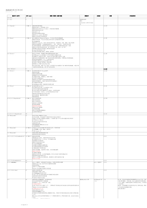 Android各版本区别总结