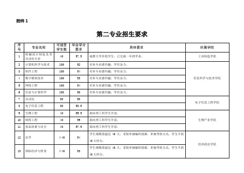 第二专业招生要求