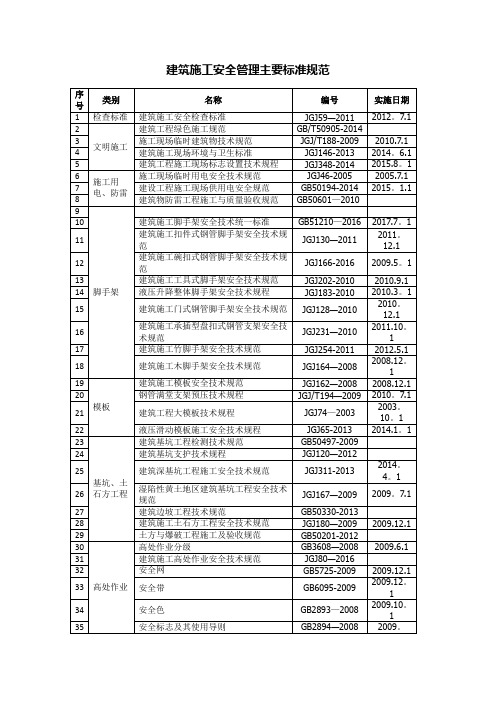 建筑施工安全管理主要标准规范(清单)