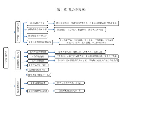 企业人力资源统计学(第十章)