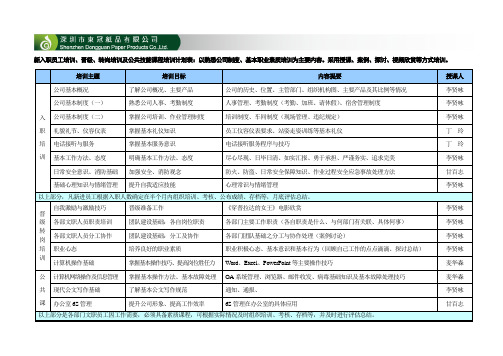 2011年培训计划课程安排表