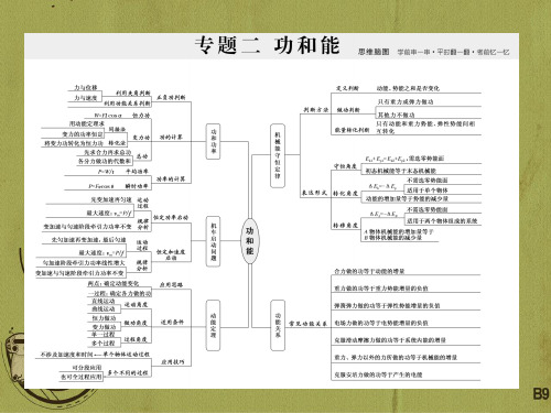 【高考专题】2018-2019学年物理高考二轮复习专题二功和能七两个概念一个模型破解功和功率问题