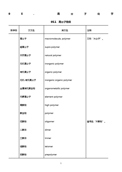 高分子英语专业名词翻译