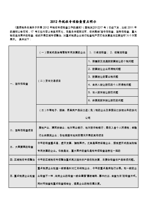 2012年税收专项检查重点明示