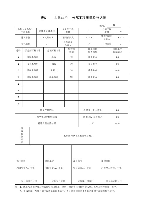 (GB 50300-2013)表G 分部工程质量验收记录