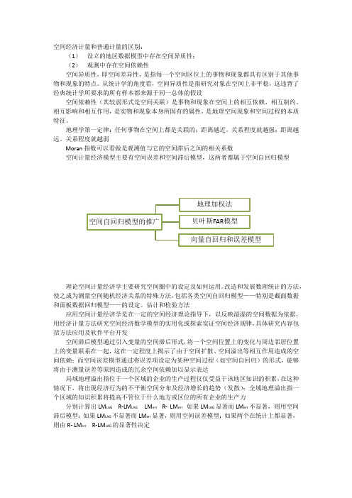 空间计量