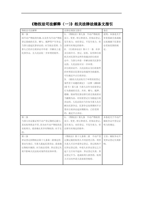 《物权法司法解释(一)》相关法律法规条文指引解析