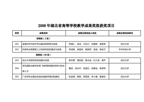 2009年湖北省高等学校教学成果奖拟获奖项目