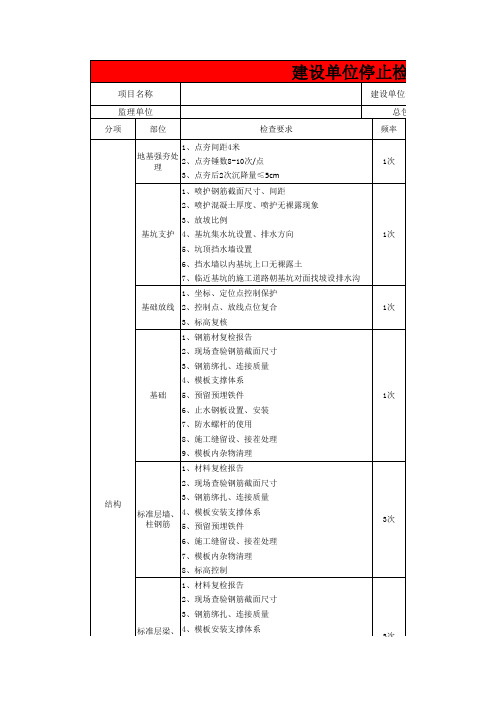 停止检查点计划